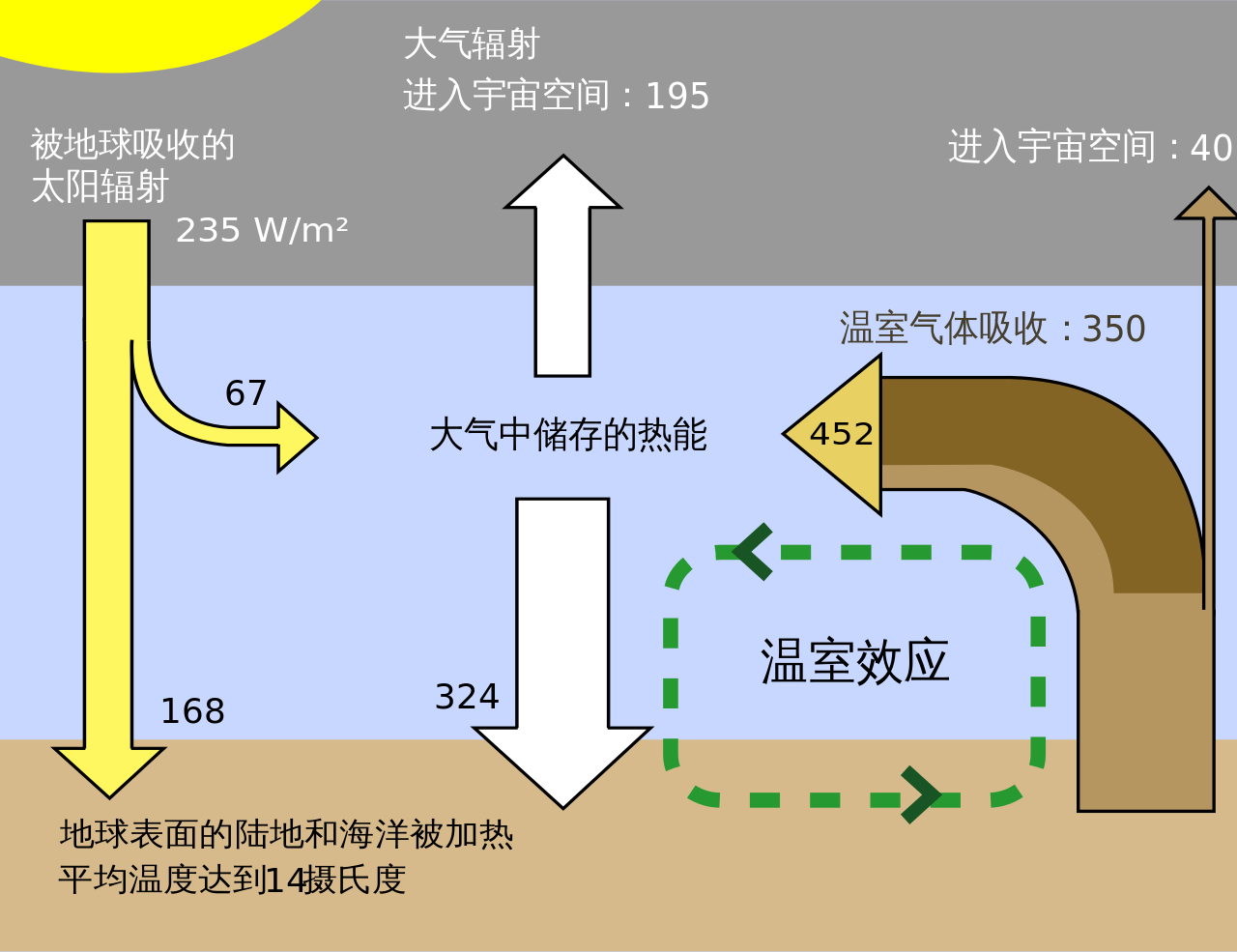 温室气体清单编制服务